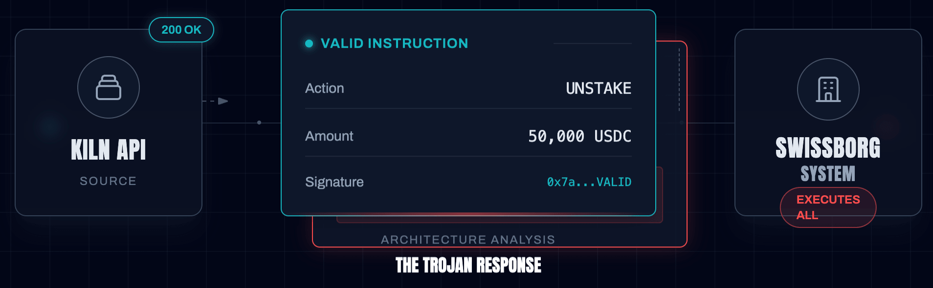 Supply Chain Attack Kiln