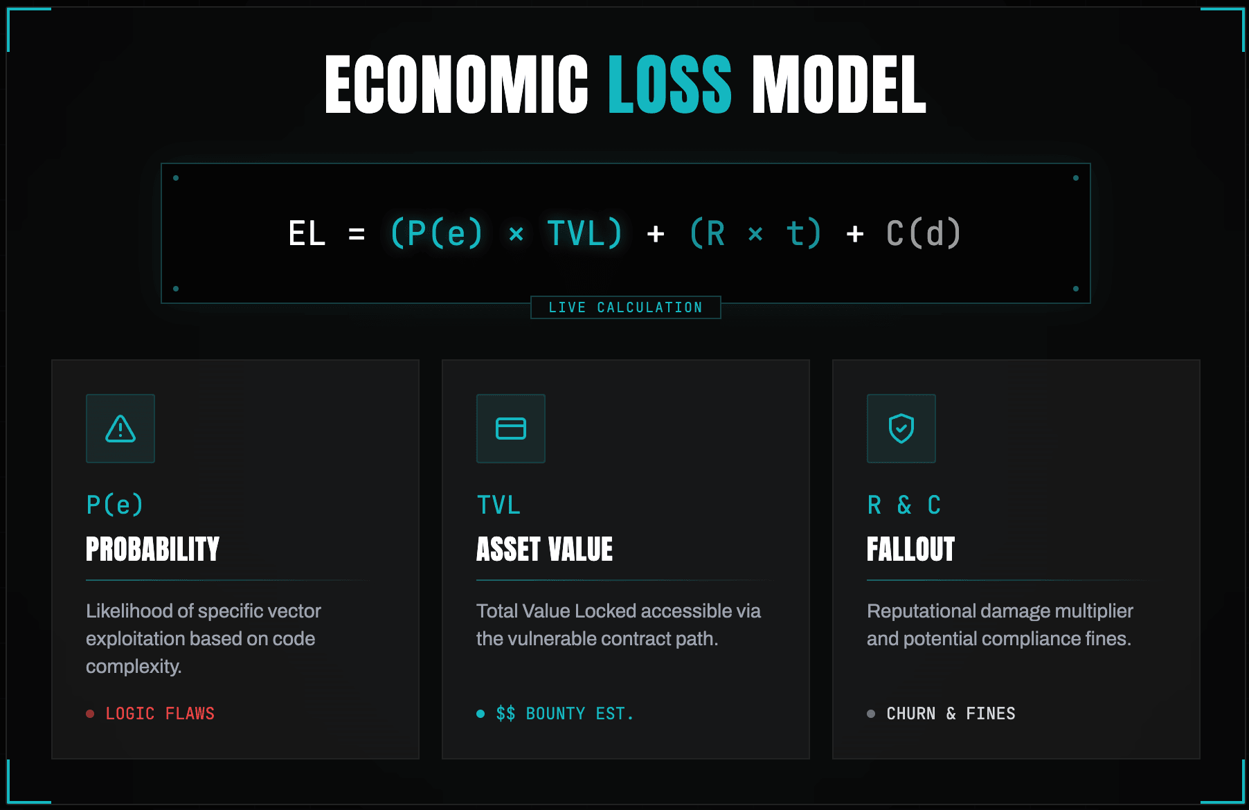 The Stakeholder Formula