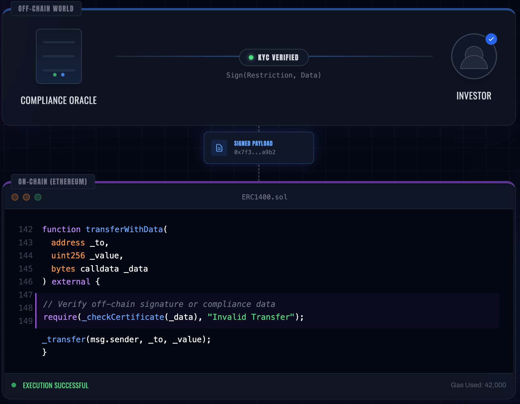 Off-Chain Injection Flow
