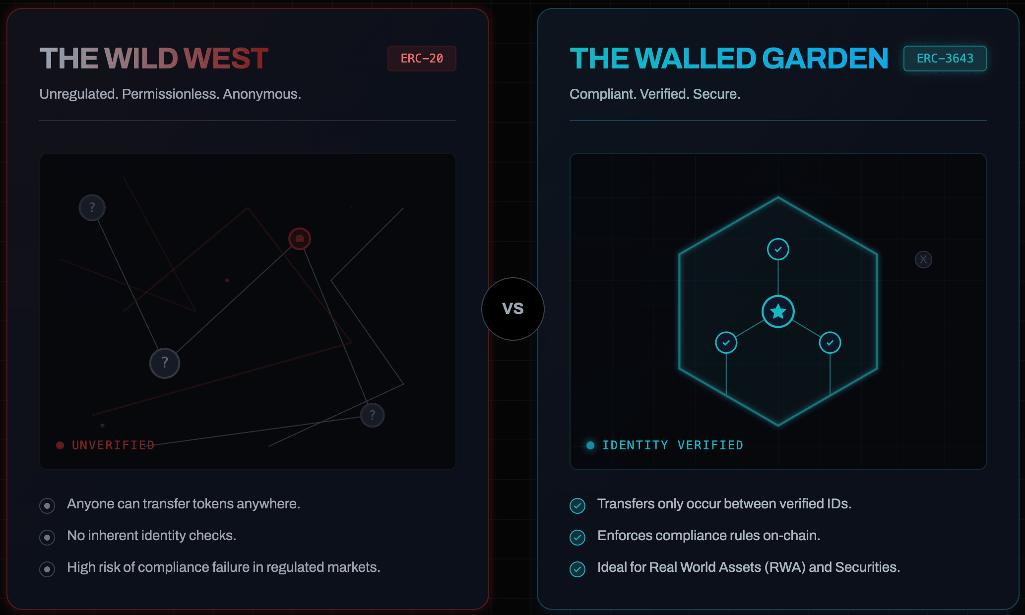 Architecture Comparison: Wild West vs. Walled Garden