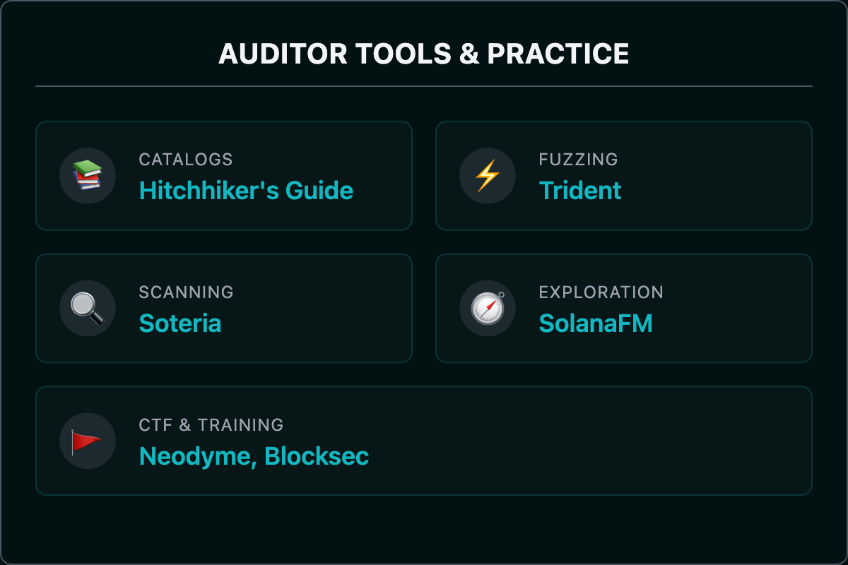 The auditor's security tooling arsenal