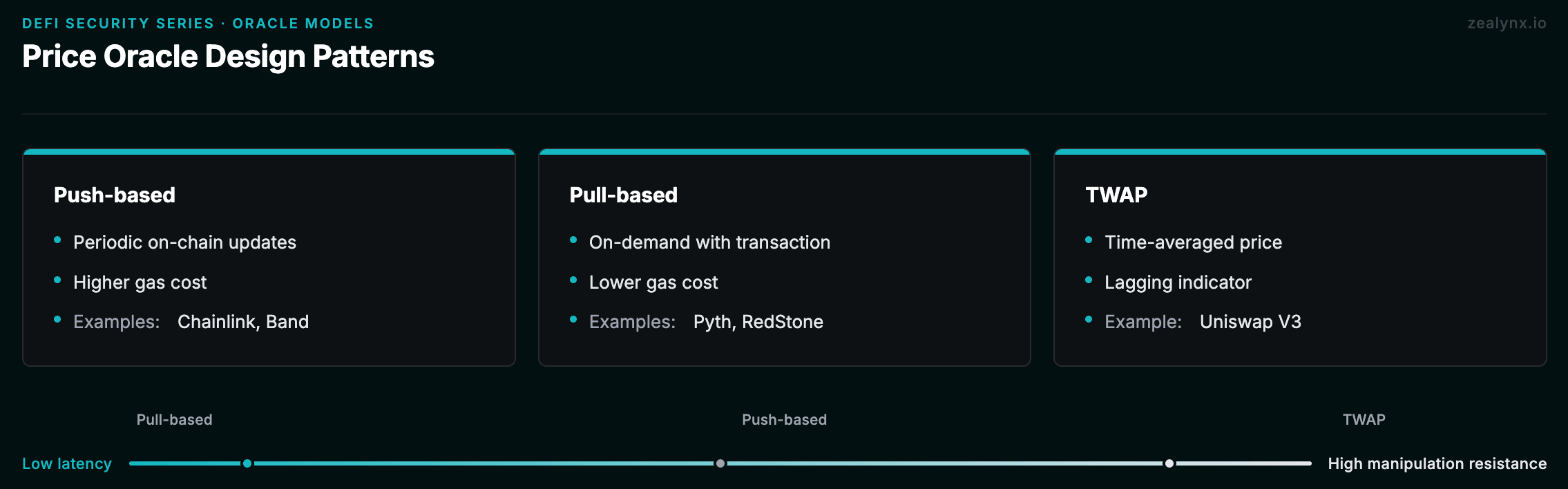 Oracle model comparison