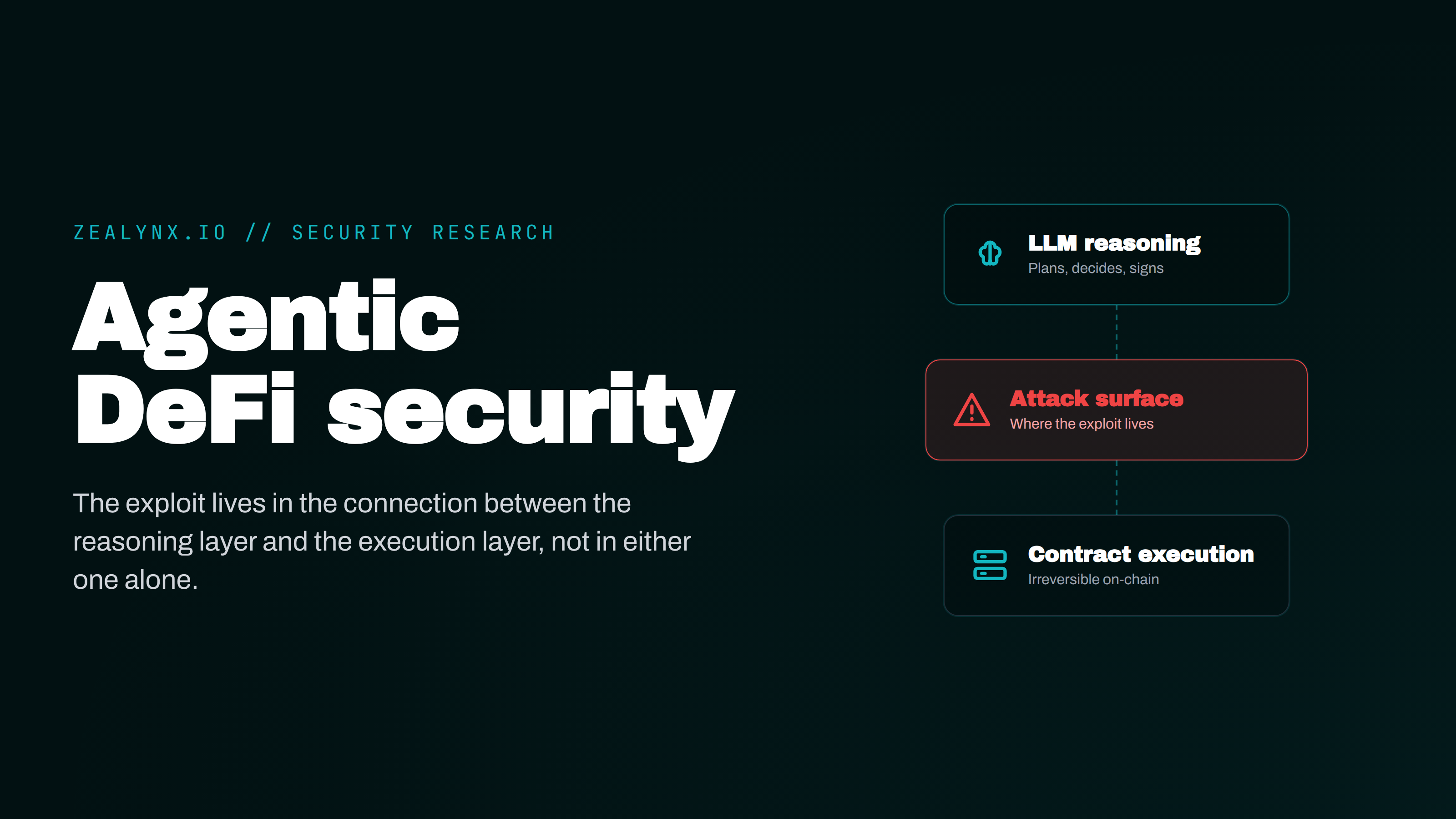 Agentic DeFi security: when AI agents control treasury, trading, and liquidations