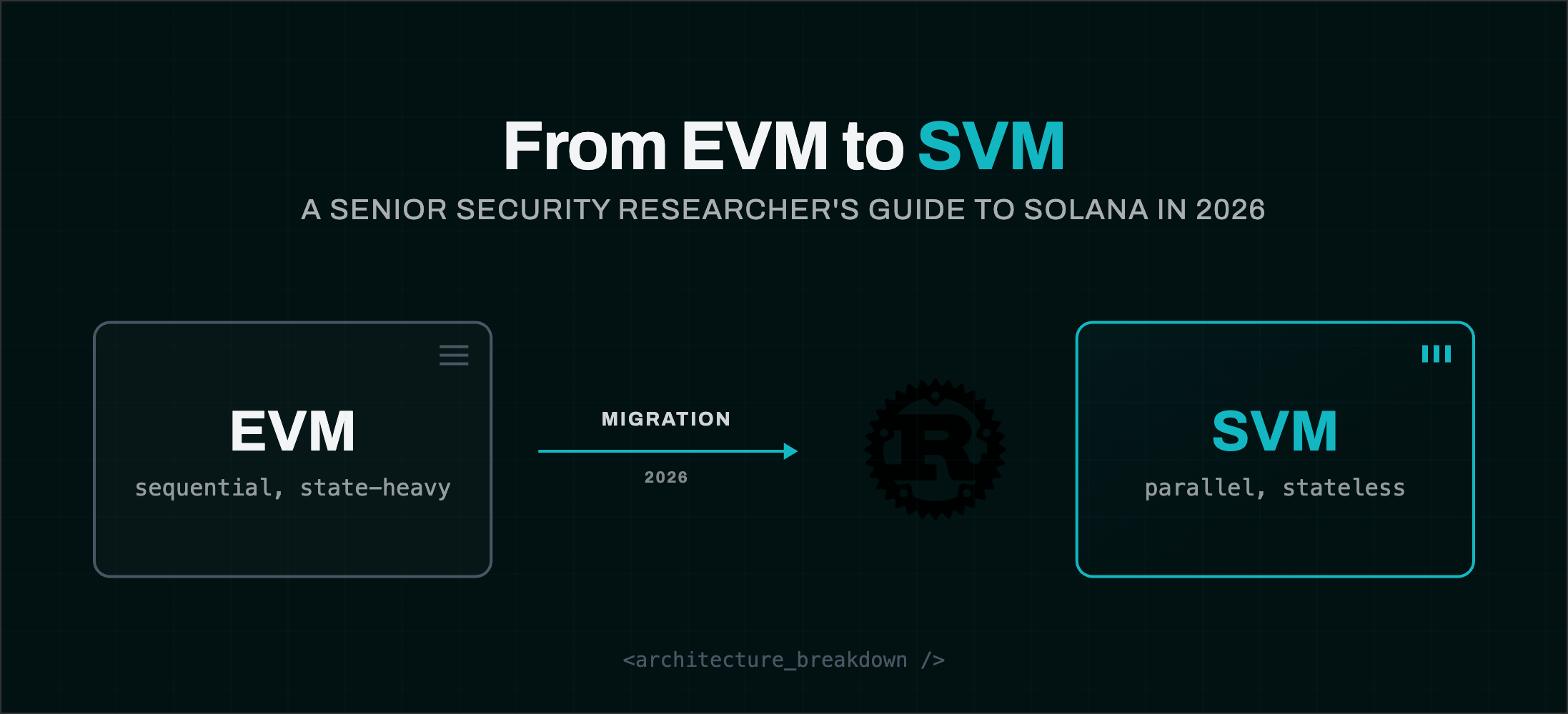 From EVM to SVM: A senior security researcher's guide to Solana in 2026